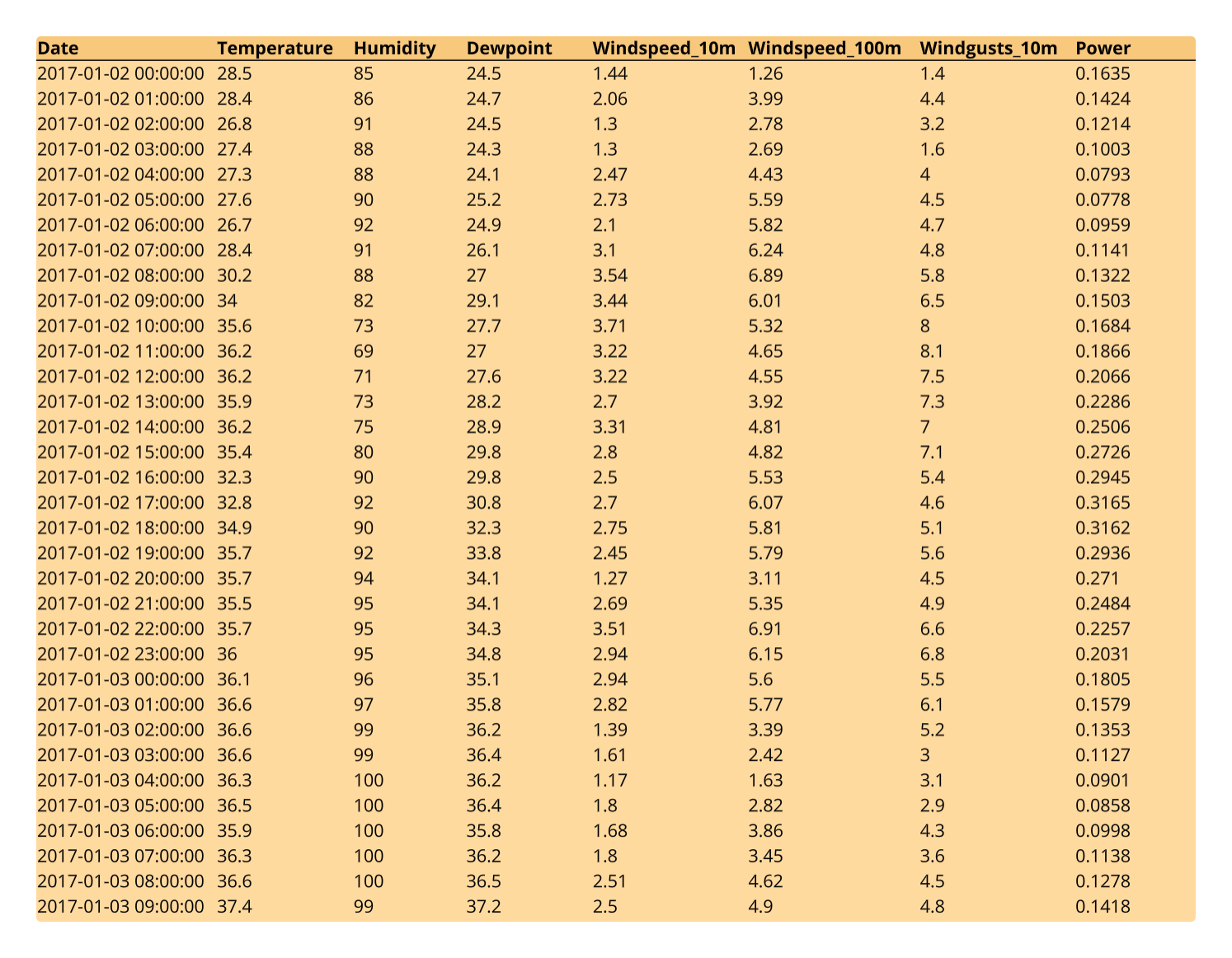 Example dataset in Quadratic